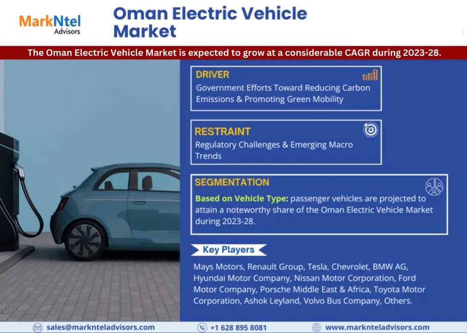 Oman Electric Vehicle Market Revenue, Trends Analysis, expected to Grow 53.5% CAGR, Growth Strategies and Future Outlook 2028: MarkNtel Advisors