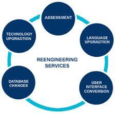 Application Re-engineering Services