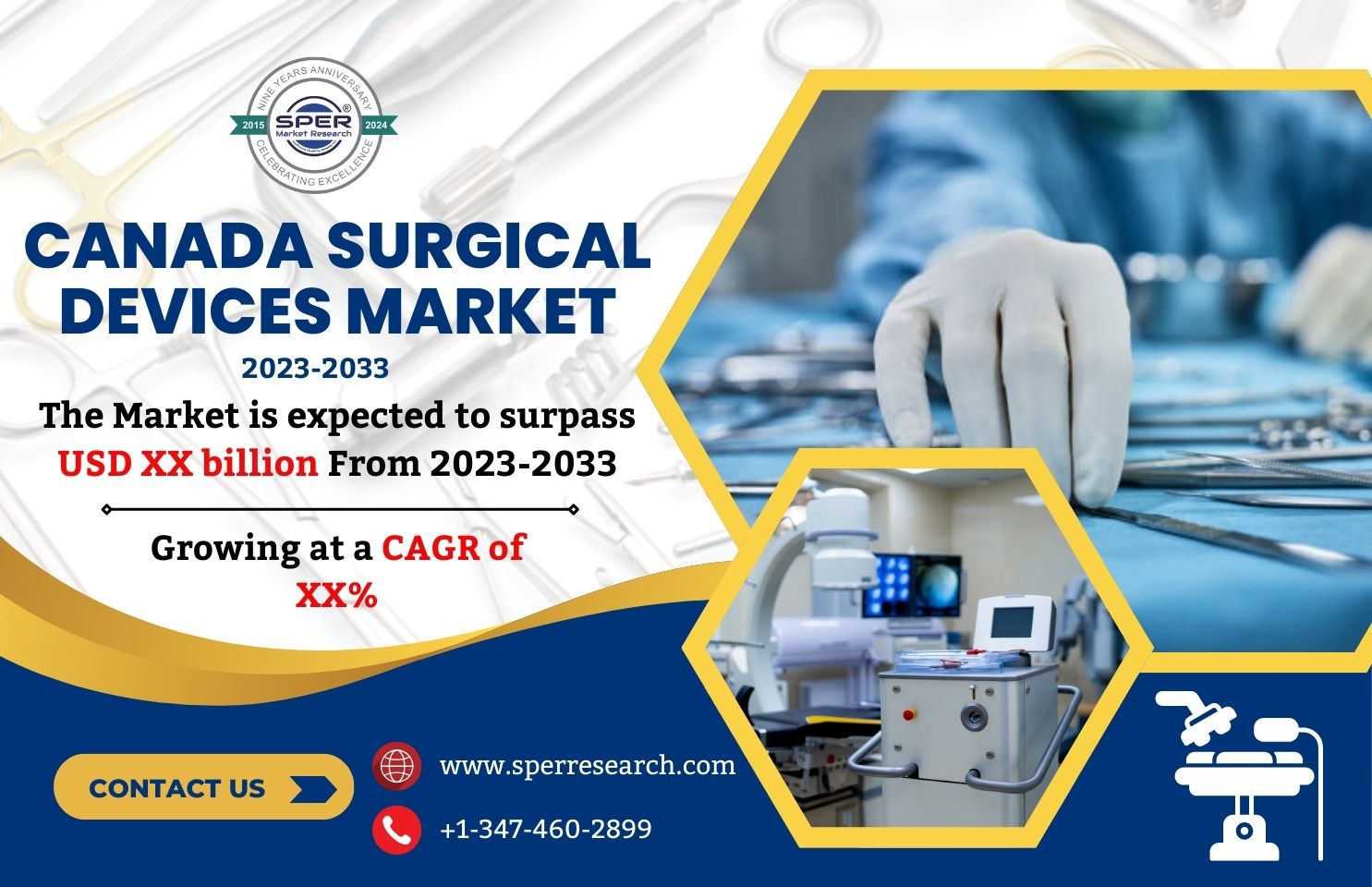 Canada Surgical Devices Market