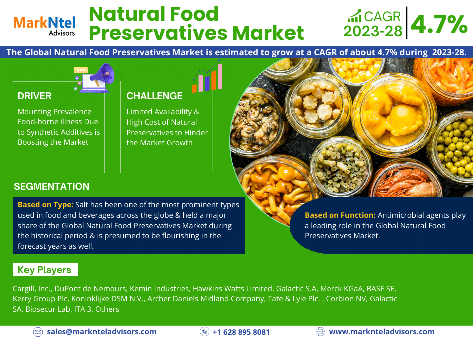 Natural Food Preservatives Market