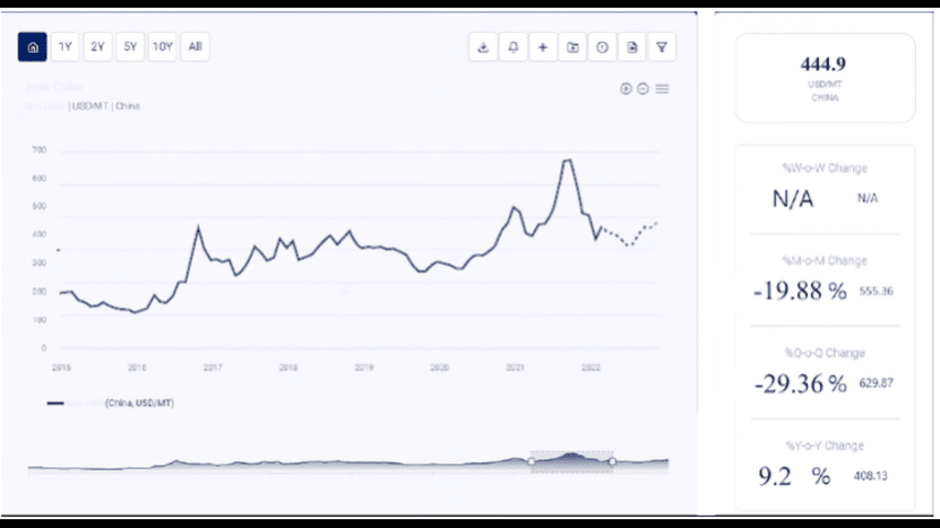 ibuprofen price trend