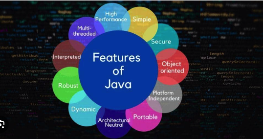 java Features