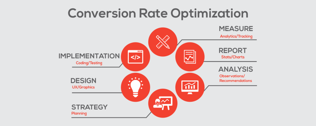 conversion rate optimization