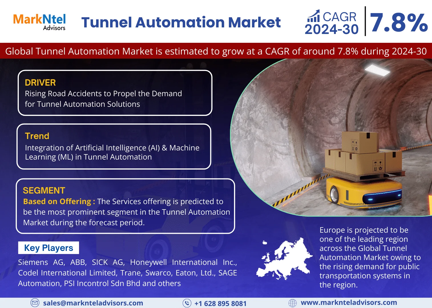 Tunnel Automation Market Witness Highest Growth AT a CAGR of 7.8% by 2030