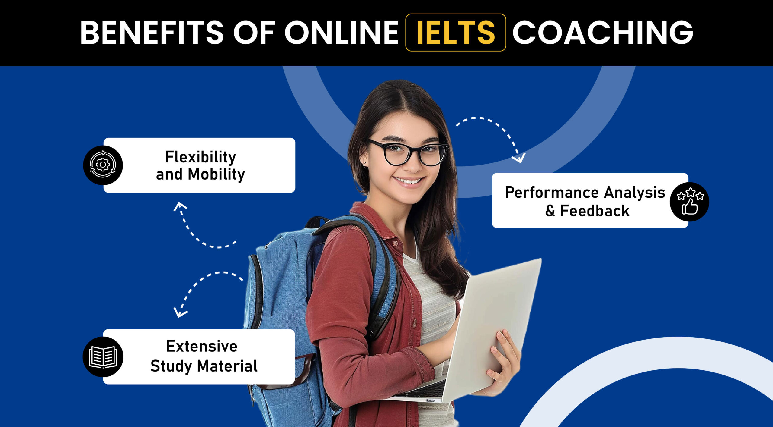 IELTS Coaching