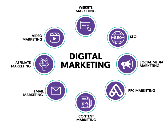 Digital Marketing