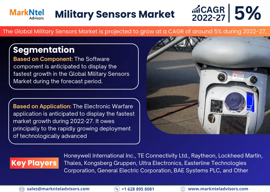 Military Sensors Market Trends set to witness Explosive growth by 2027