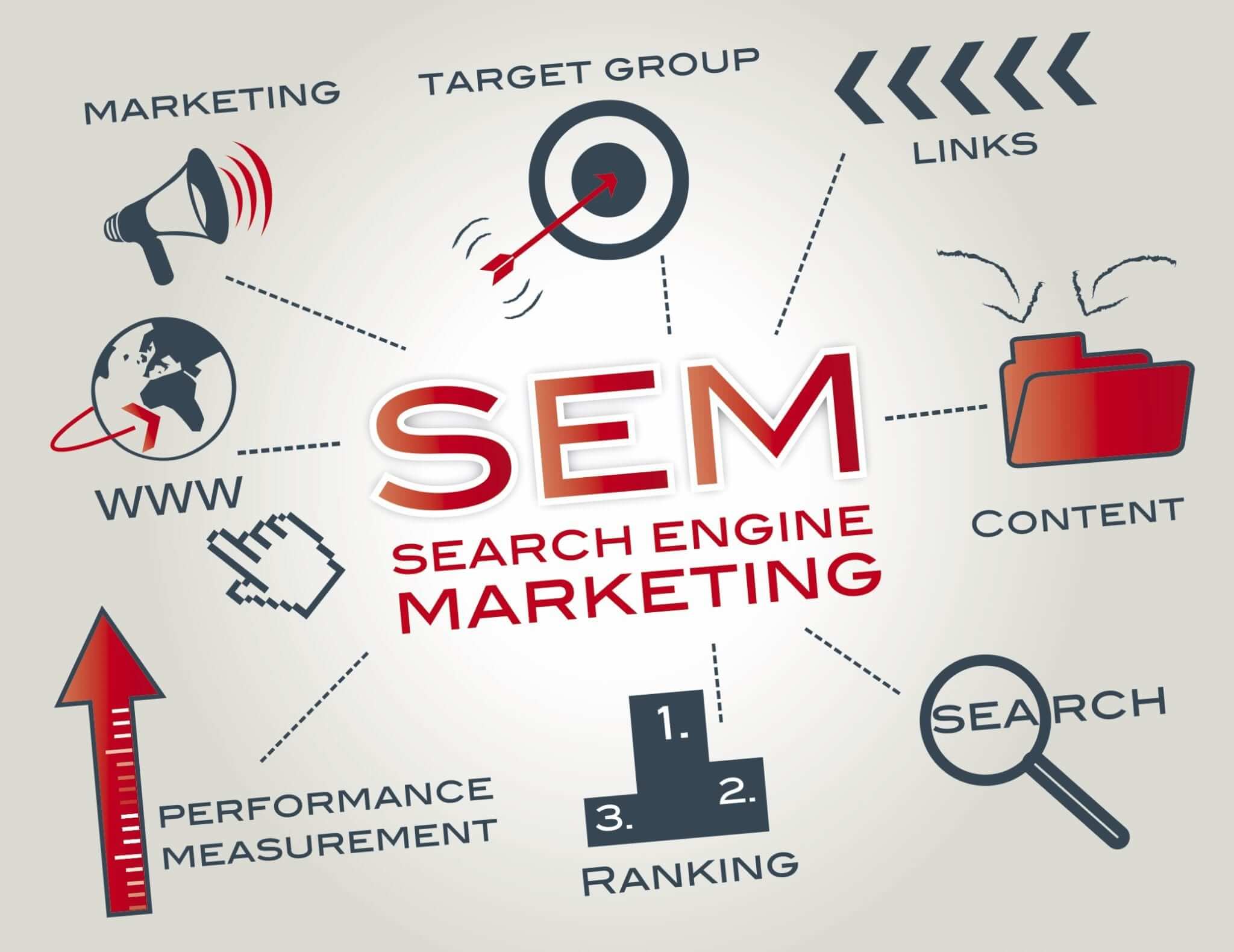 Understanding Search Engine Marketing: Unlocking Online Success