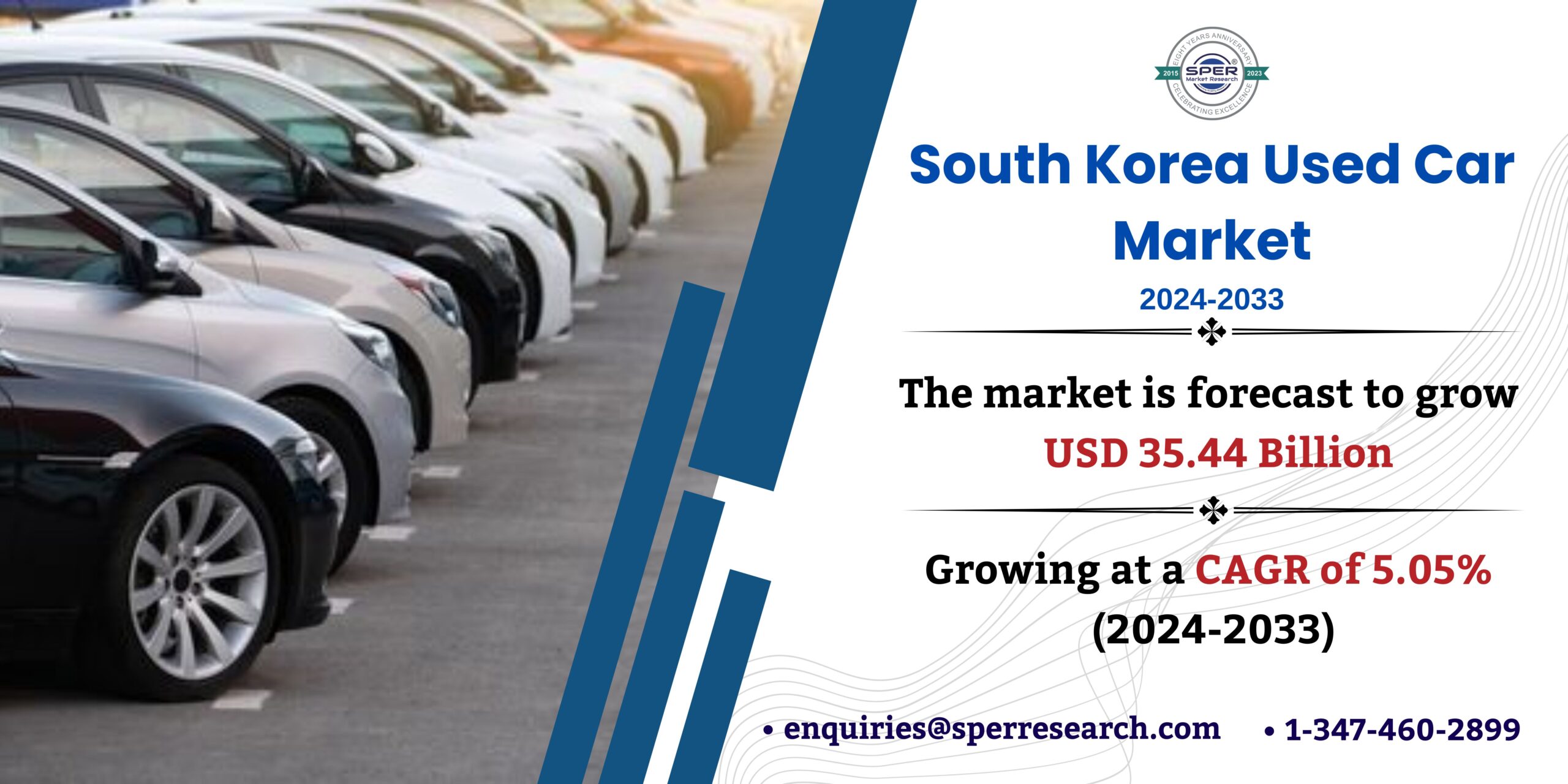 South Korea Used Car Market Share, Revenue, Size, Industry Trends, Growth Drivers, CAGR Status, Key Manufacturers, Challenges and Future Opportunities Till 2033: SPER Market Research