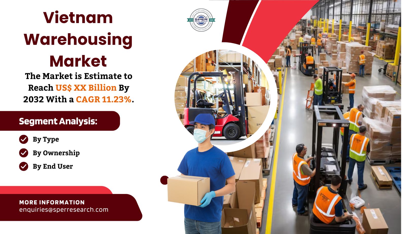 Vietnam Warehousing Market Growth, Share, Rising Trends, Revenue, Challenges, Demand, Key Manufacturers, CAGR Status, Regional Outlook and Competitive Analysis 2022-2032