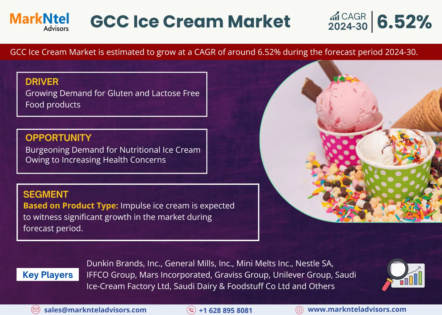 GCC Ice Cream Market Size– 2024-30 | Share, Rising Trends, Challenges, Demand, Key Manufacturers, CAGR Status, Regional Outlook