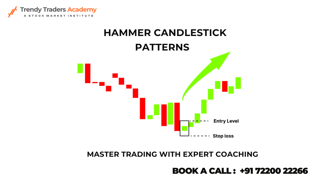 Hammer Candlestick Pattern