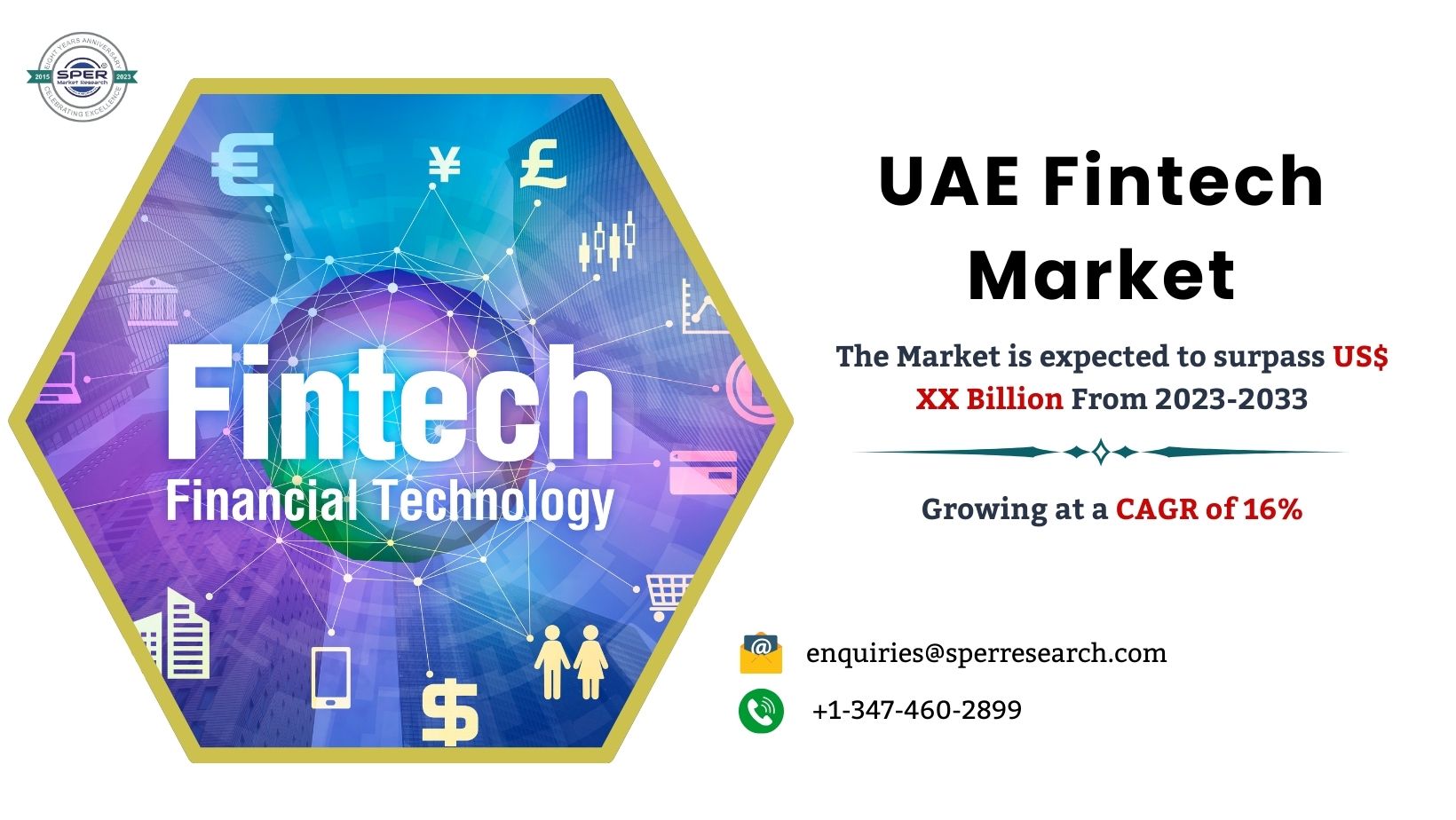 UAE Fintech Market Share, Size, Trends, Revenue, Demand, Growth Drivers, Challenges, Key Players, CAGR Status and Business Opportunities Till 2033: SPER Market Research